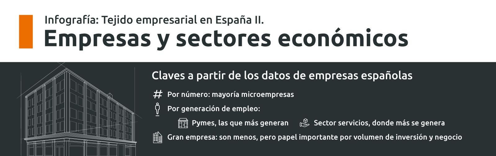 Tejido empresarial en España: Empresas y sectores