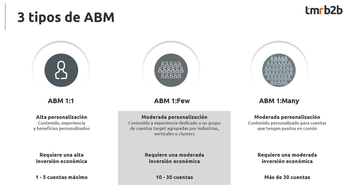 Tipos de ABM TMR
